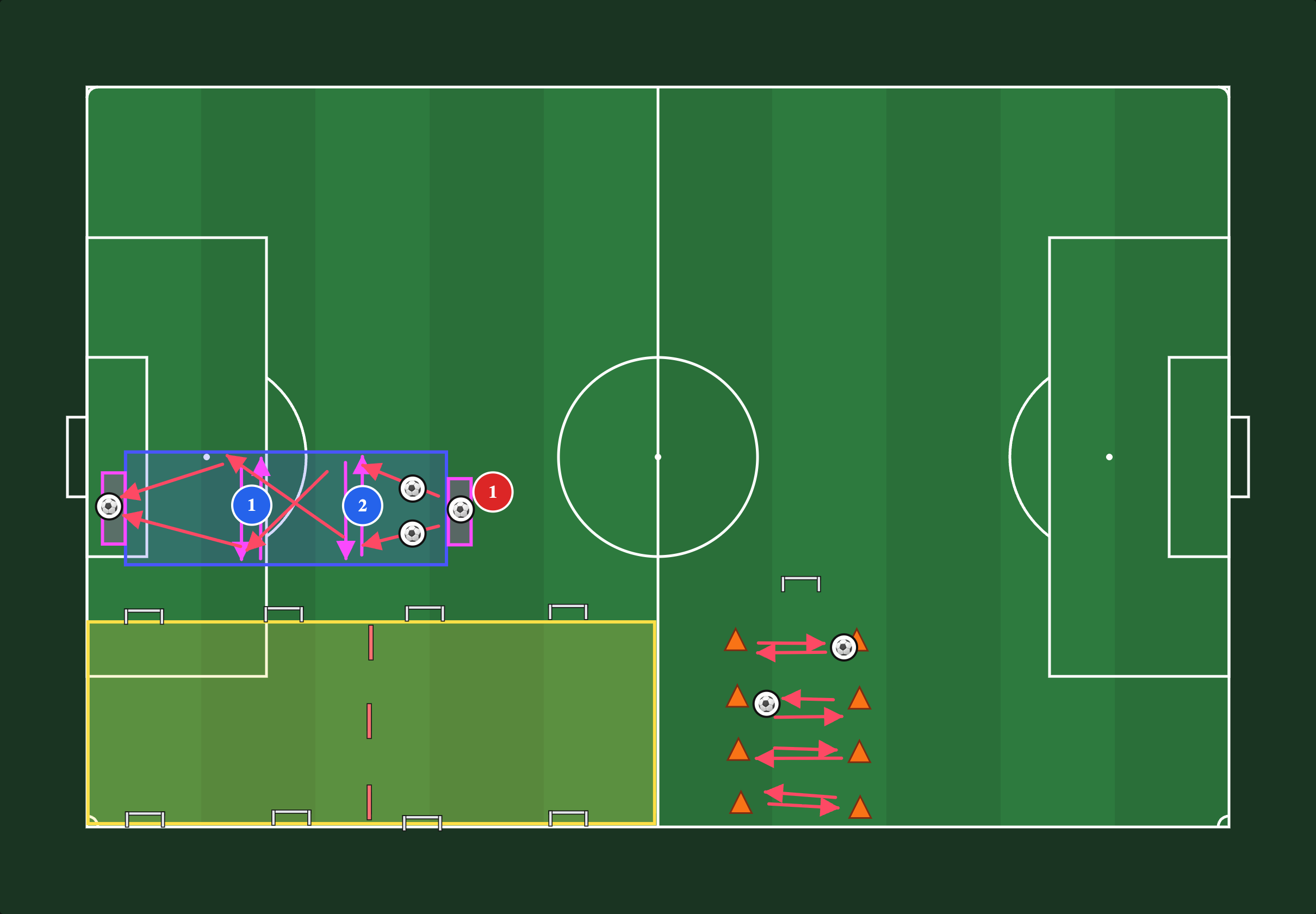 Screenshot aus dem Taktikboard: Übungs-Setup mit Spielern, Pässen und einem Parcours